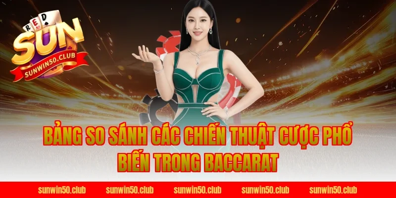 Bảng So Sánh Các Chiến Thuật Cược Phổ Biến Trong Baccarat Sunwin
