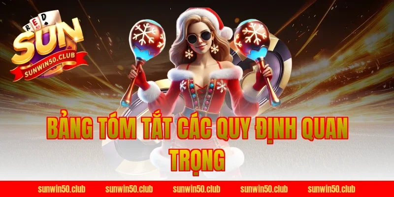 Bảng Tóm Tắt Các Quy Định Quan Trọng